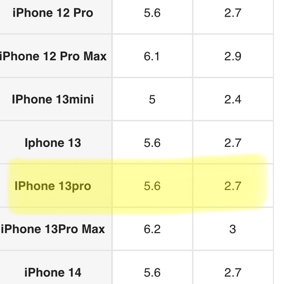 ☀️🆕 iPhone 13 Pro Screen Protector Kit - Picture 9 of 9